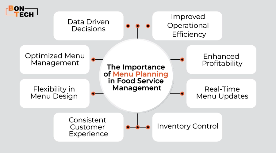 The Importance of Menu Planning in Food Service Management